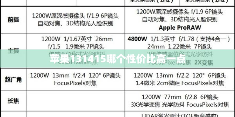 苹果131415哪个性价比高一点
