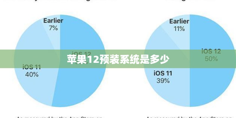苹果12预装系统是多少