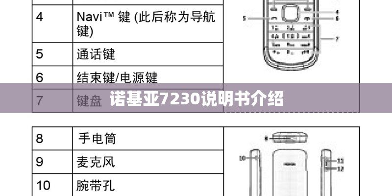 诺基亚7230说明书介绍