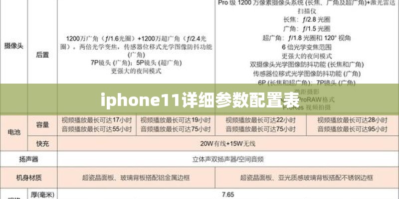 iphone11详细参数配置表