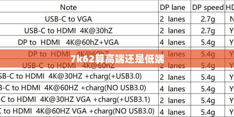 7k62算高端还是低端