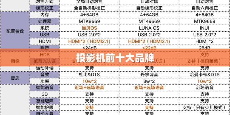 投影机前十大品牌